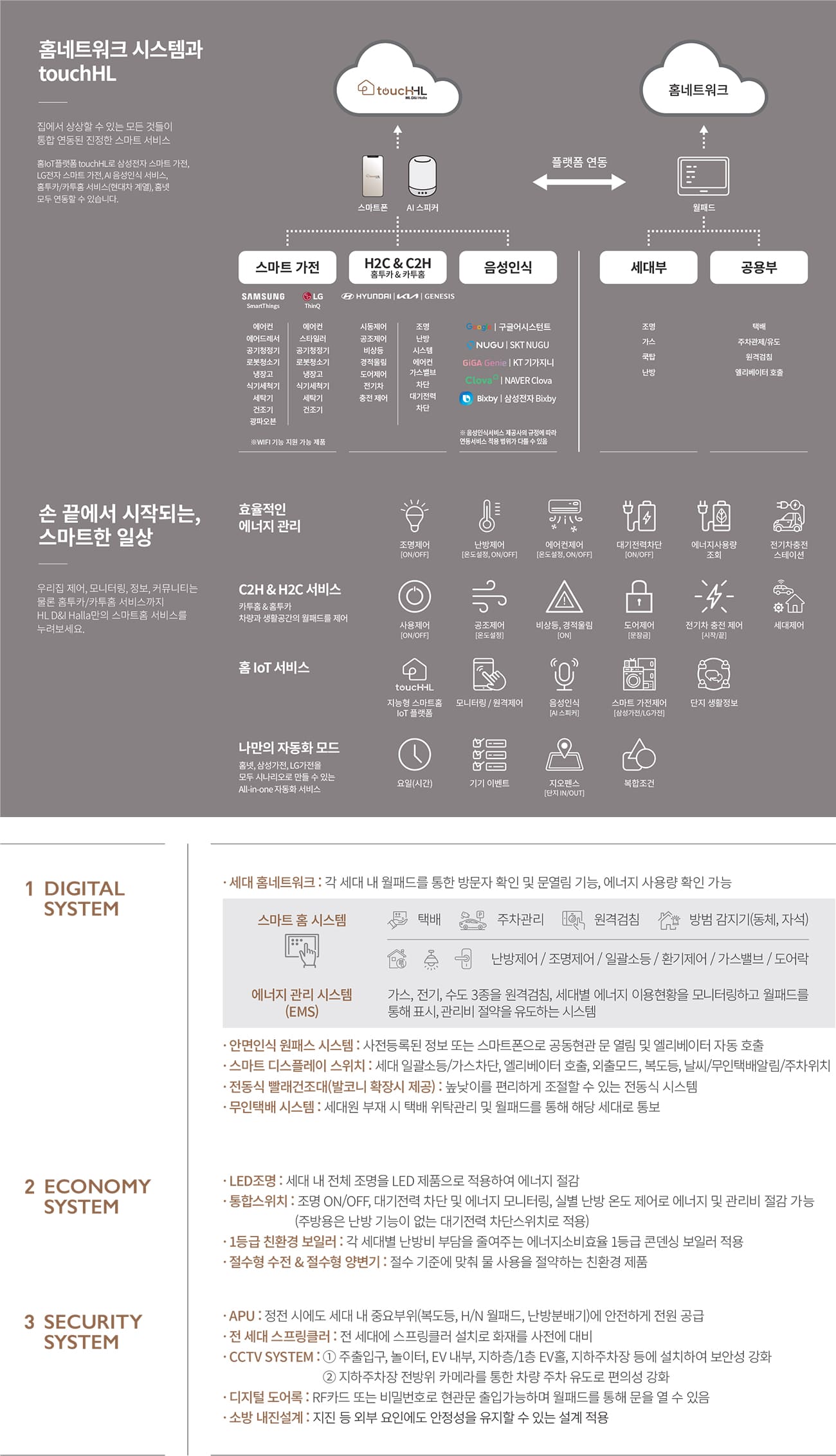 김해 안동에피트 브랜드소개