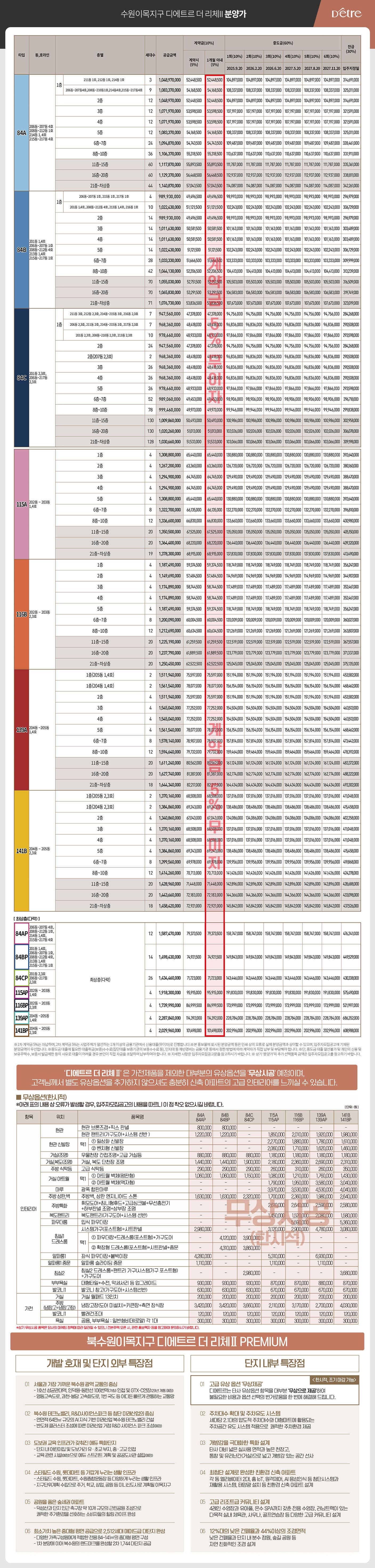 북수원 이목지구 디에트르 더리체 2차 분양가