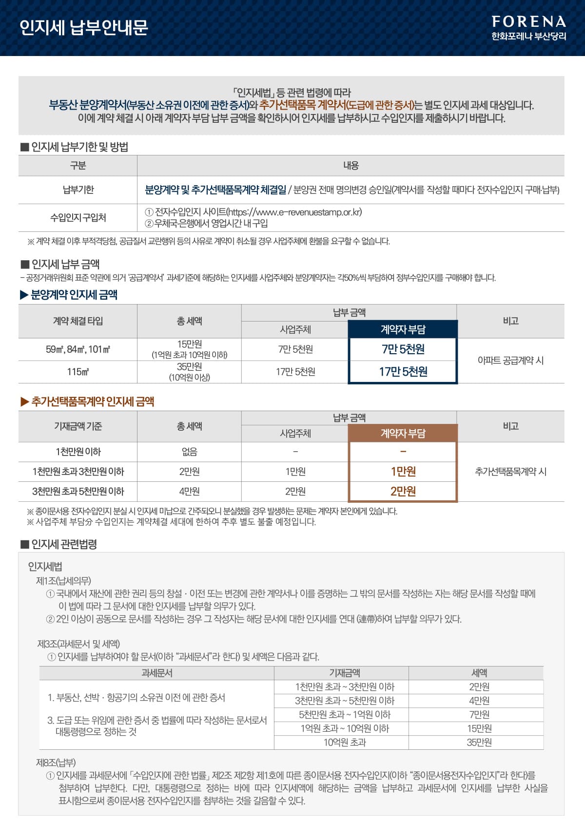 당리 한화포레나 인지세납부
