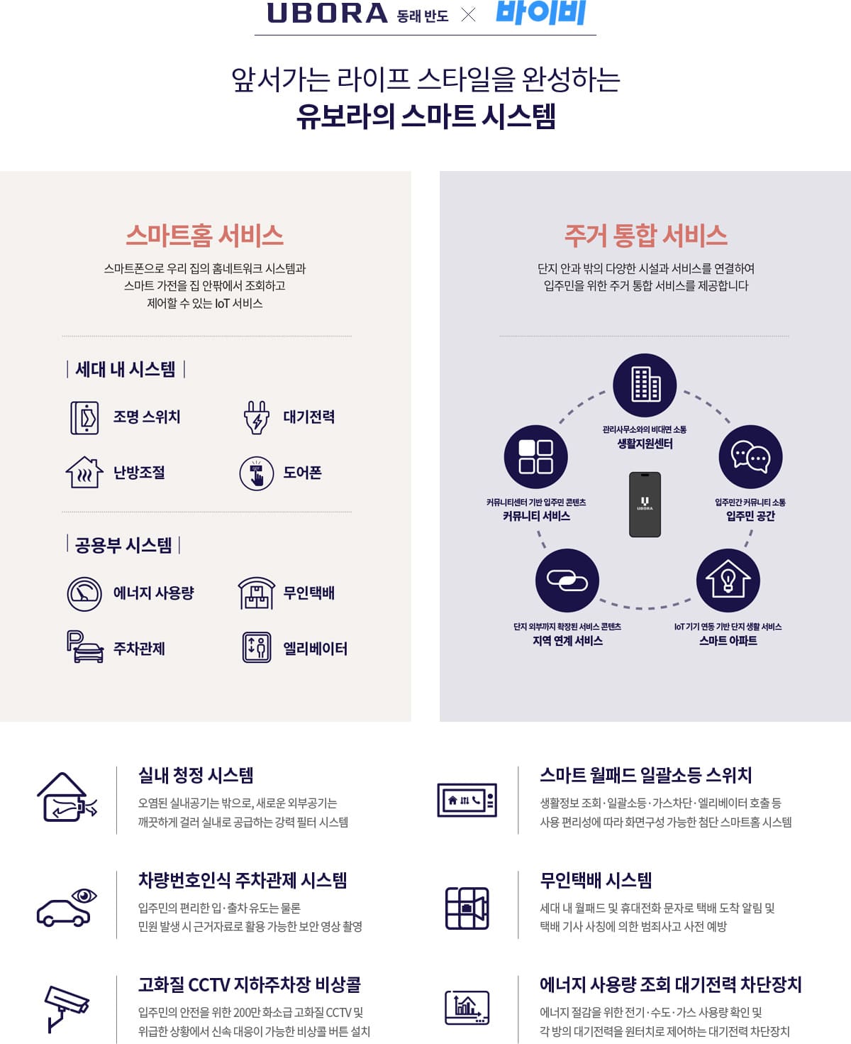 동래 반도유보라 시스템