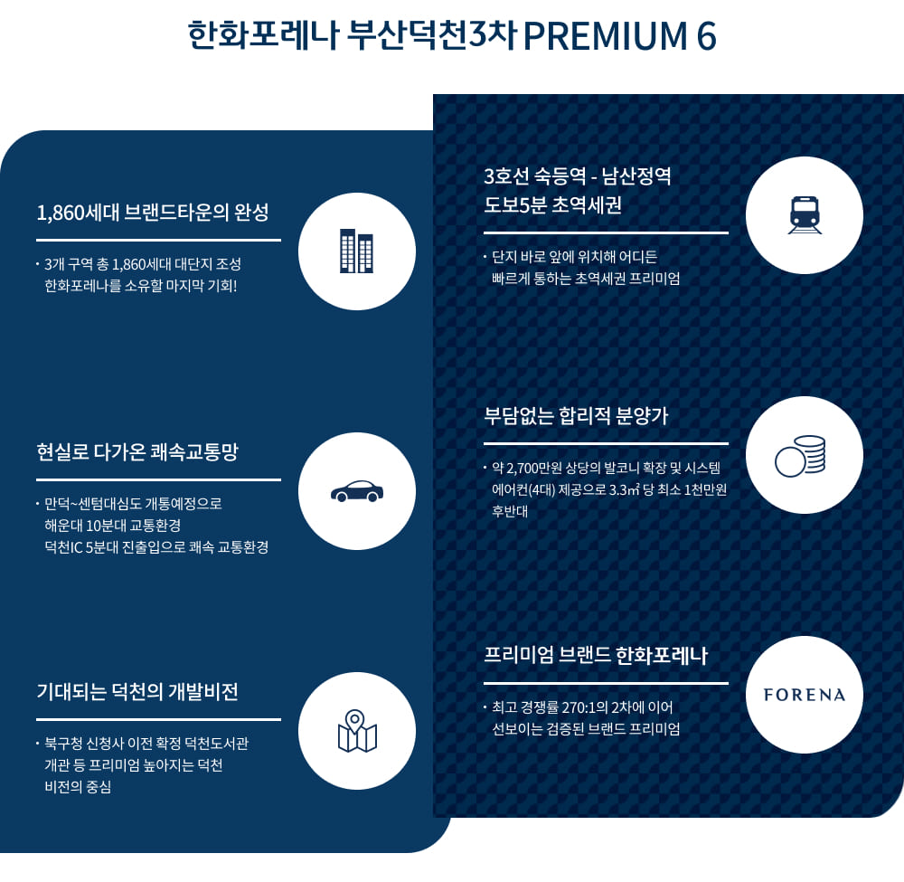 한화포레나 부산덕천3차 프리미엄 01