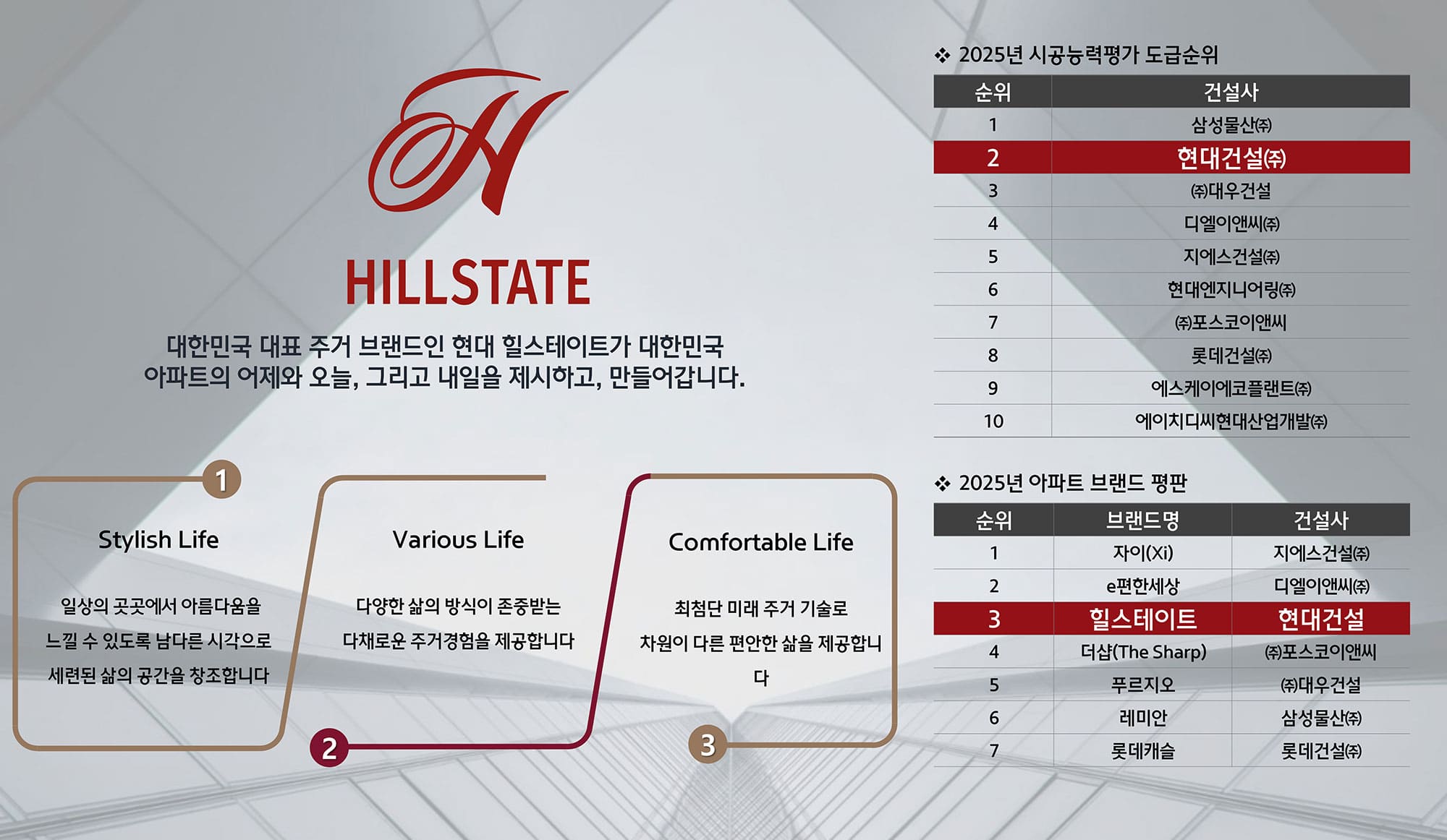 가야 힐스테이트 브랜드소개 02