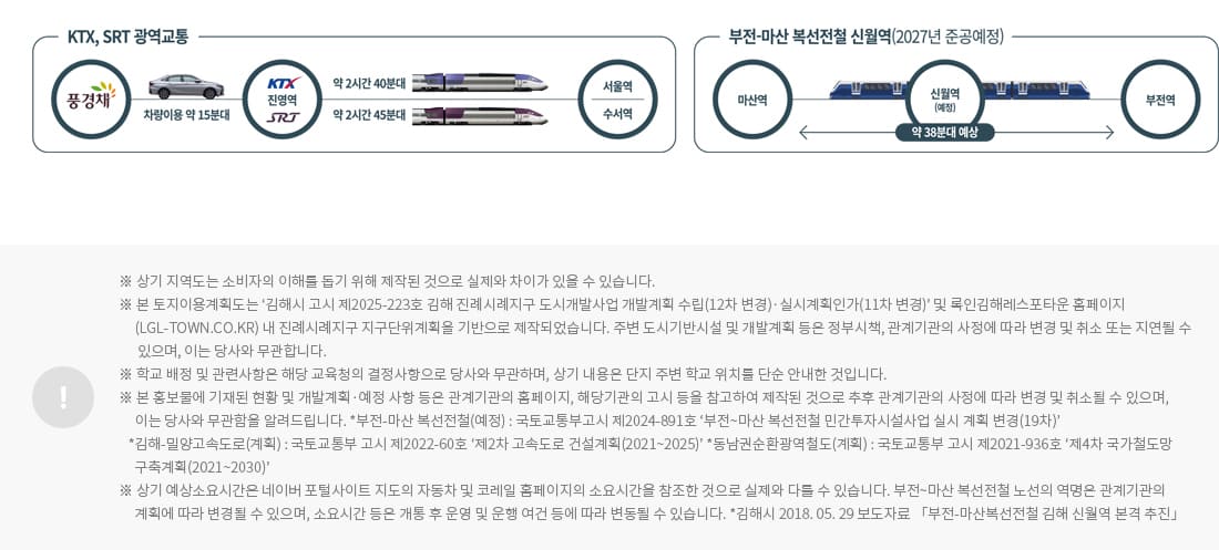 김해 제일풍경채2차 현장위치 및 주변환경 02