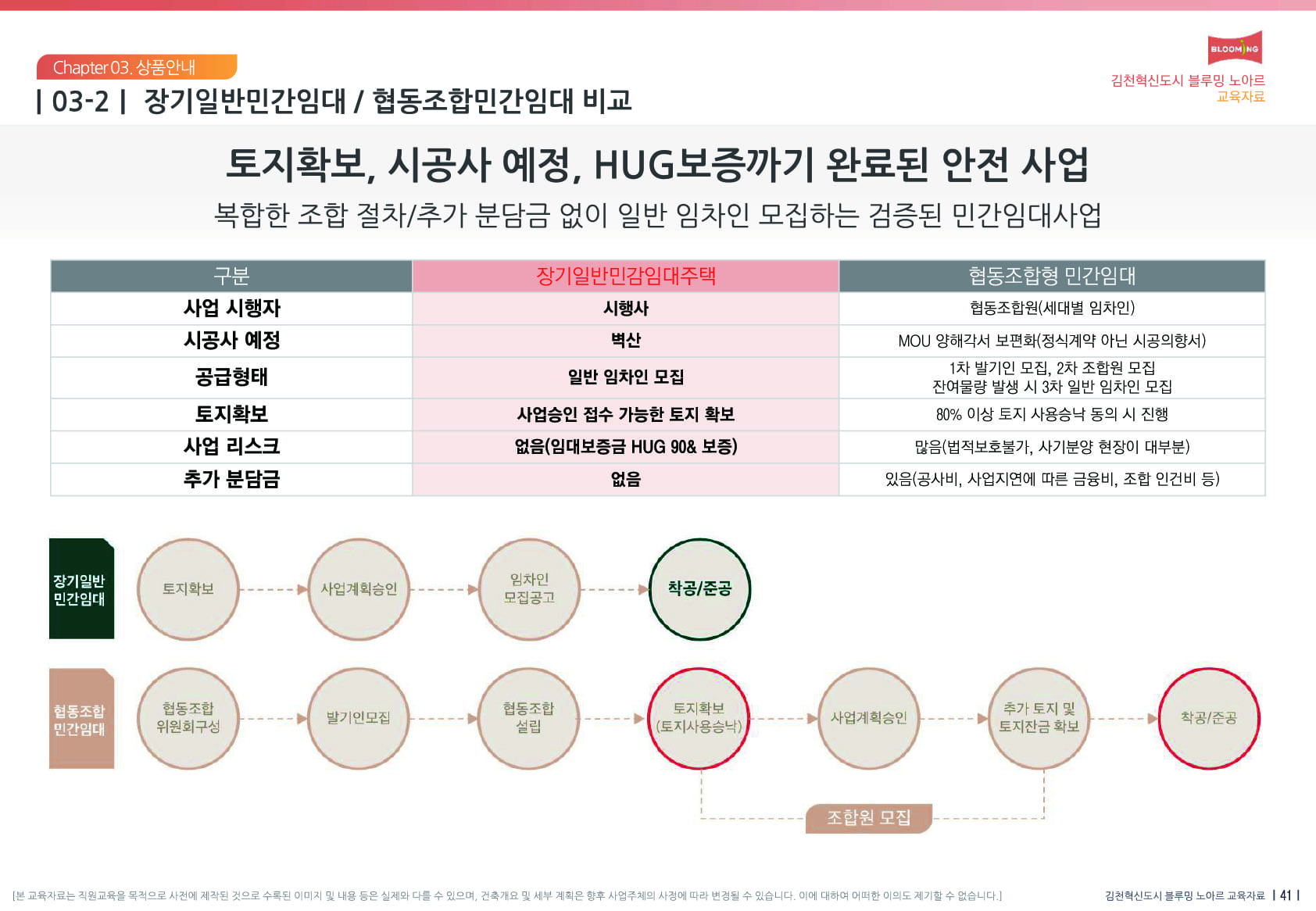 김천 벽산블루밍 노아르 민간임대 05