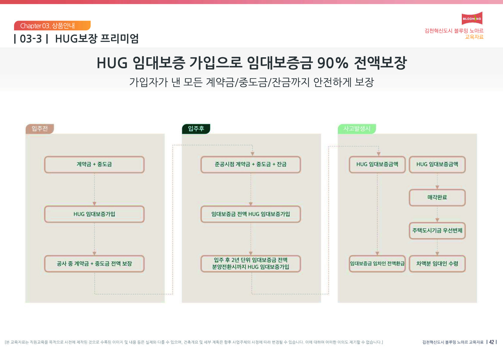 김천 벽산블루밍 노아르 민간임대 06