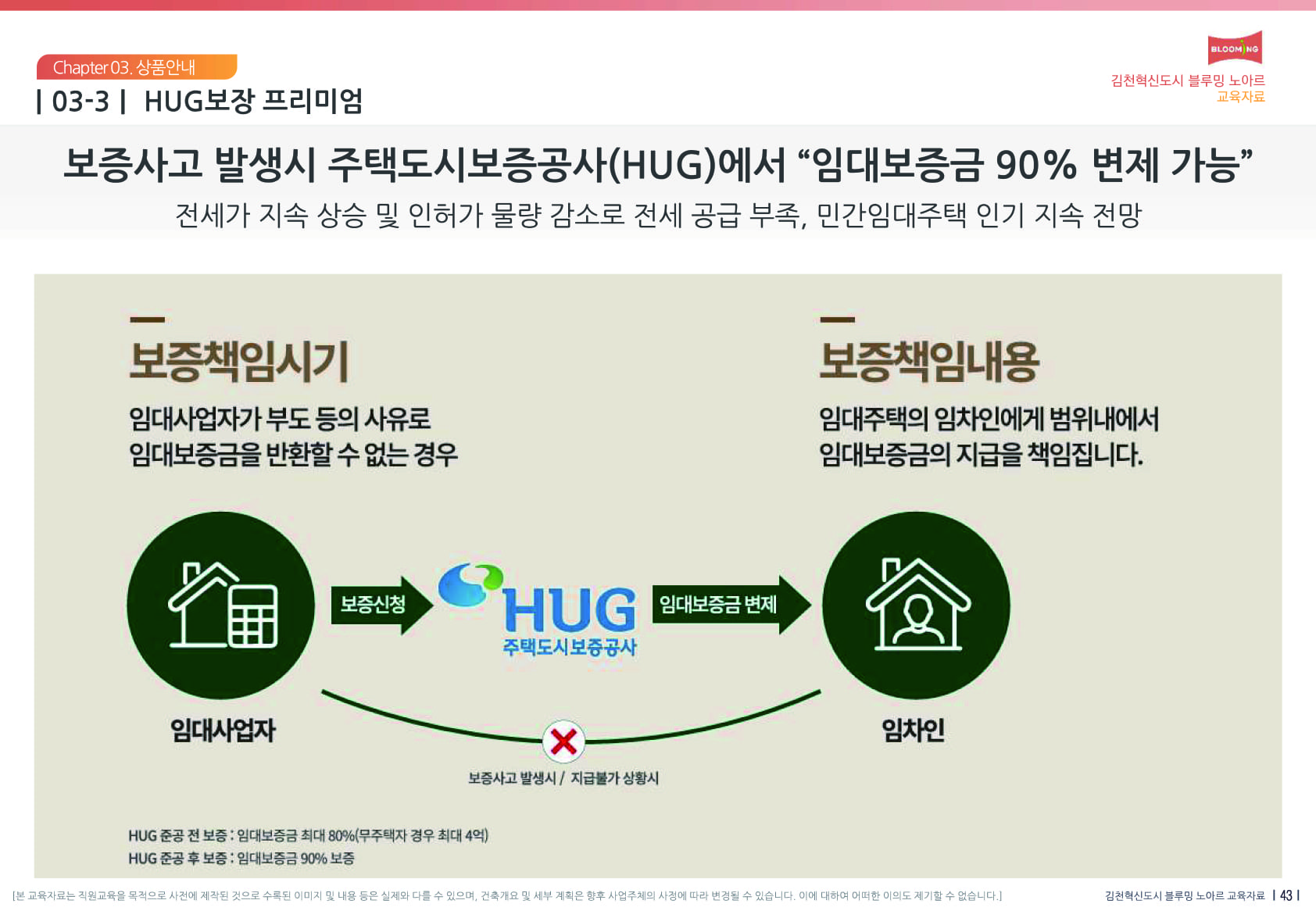 김천 벽산블루밍 노아르 민간임대 07