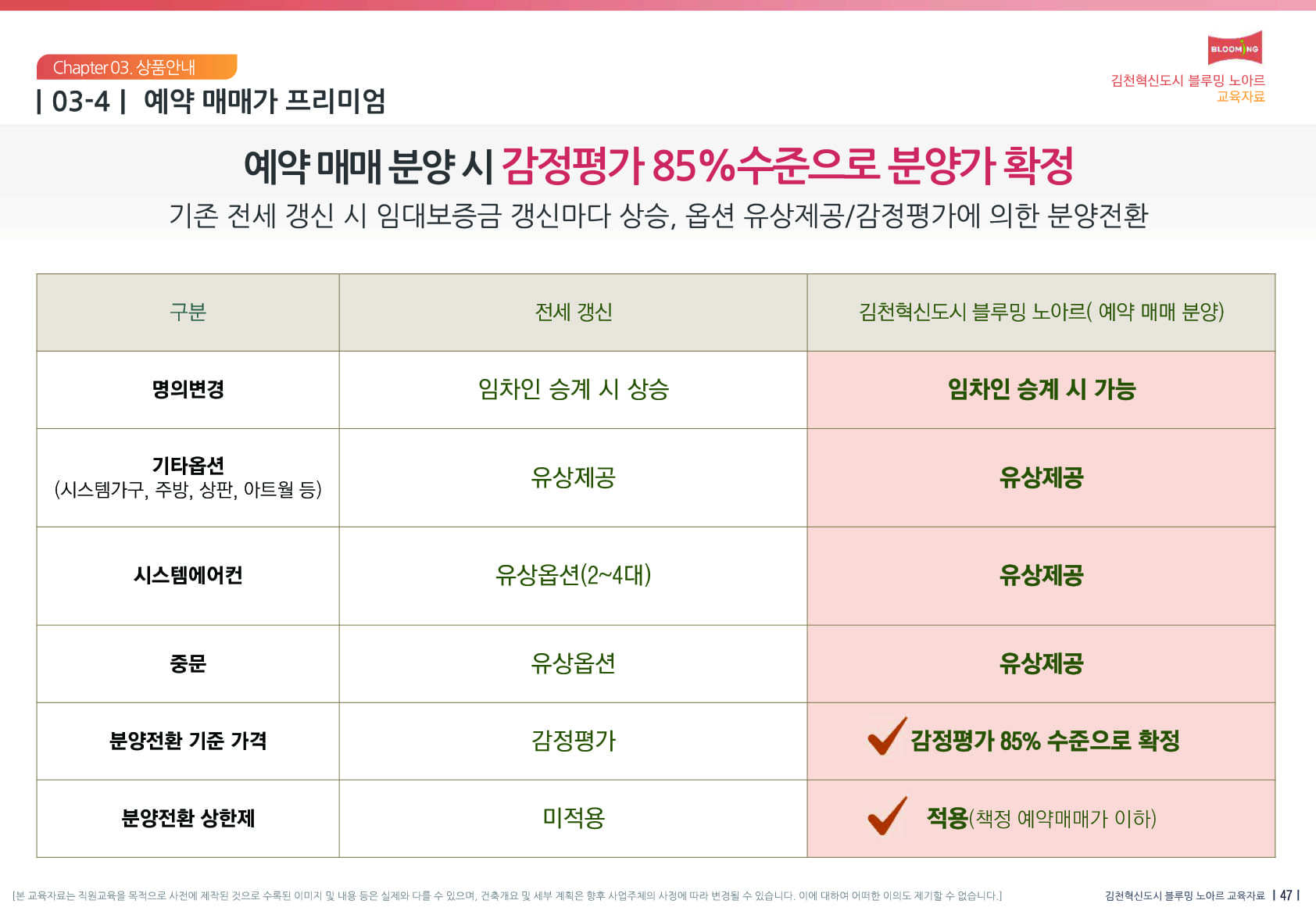 김천 벽산블루밍 노아르 민간임대 09