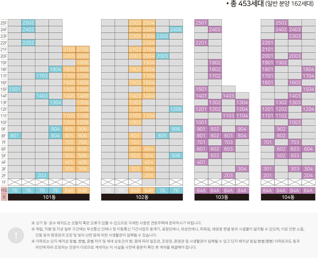 힐스테이트 물금센트럴 동호수배치도