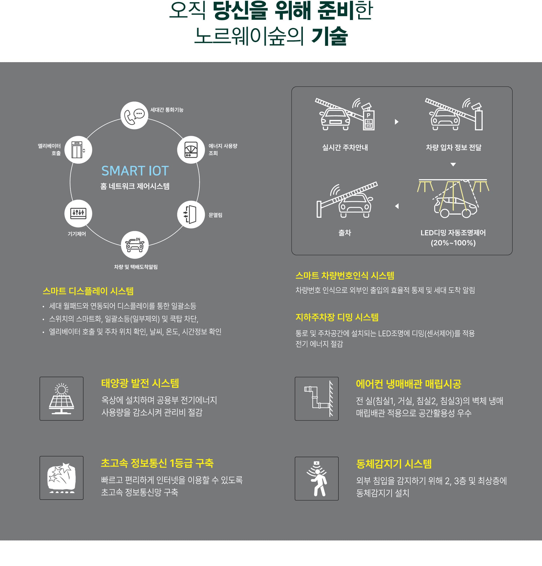 남울산 노르웨이숲 시스템 01