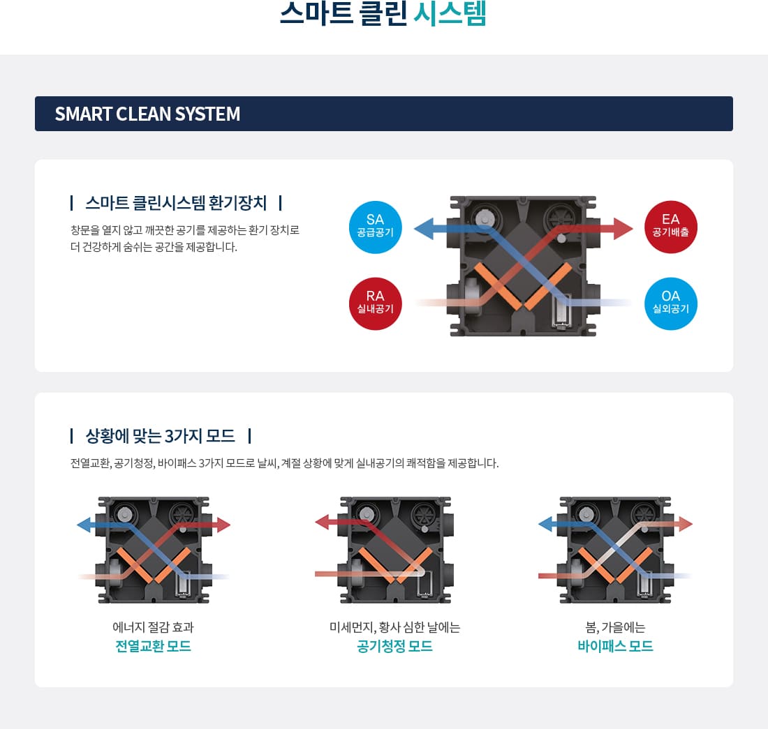 서면쌍용 더플래티넘 시스템 01