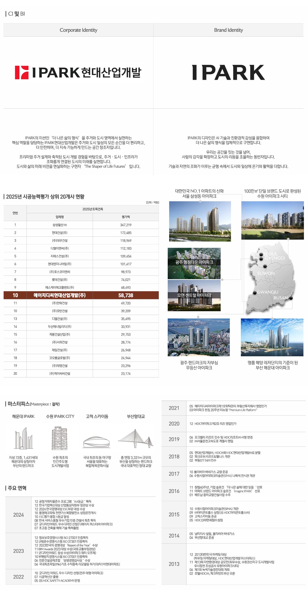 김해 신문 센트럴 아이파크 브랜드소개