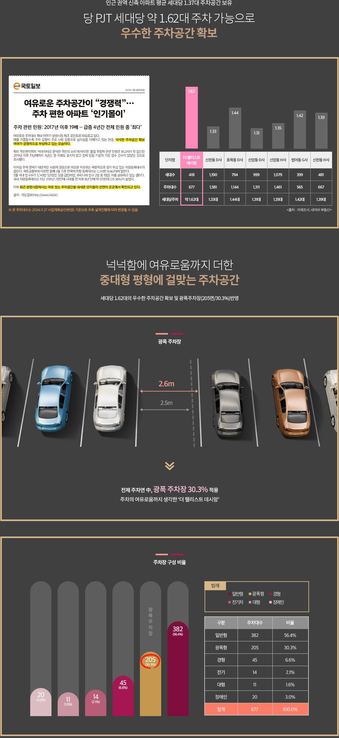 더 팰리스트 데시앙 스페셜 02